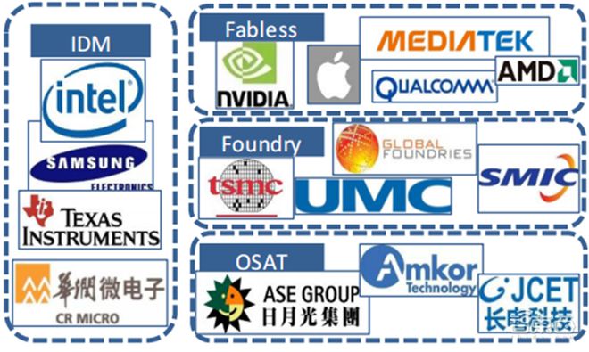 SOC深度報告 發展趨勢、技術特點與產業鏈全解析
