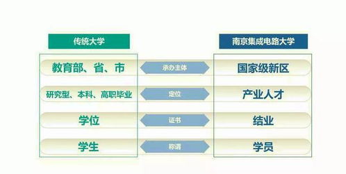 江蘇唯一國家級新區 筑巢引鳳，建成中國首所芯片大學，引領集成電路設計新浪潮